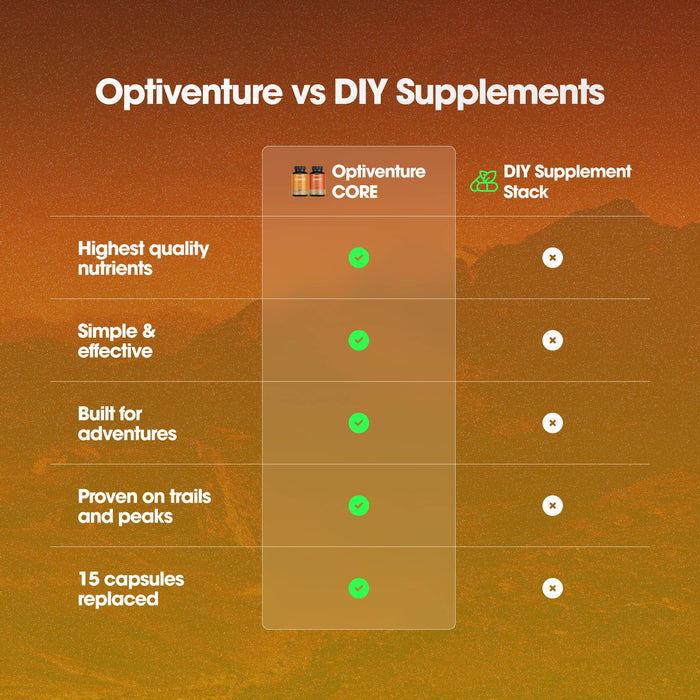 Optiventure Core All-in-One Supplement