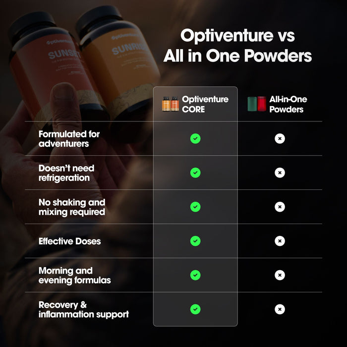 Optiventure Core All-in-One Supplement