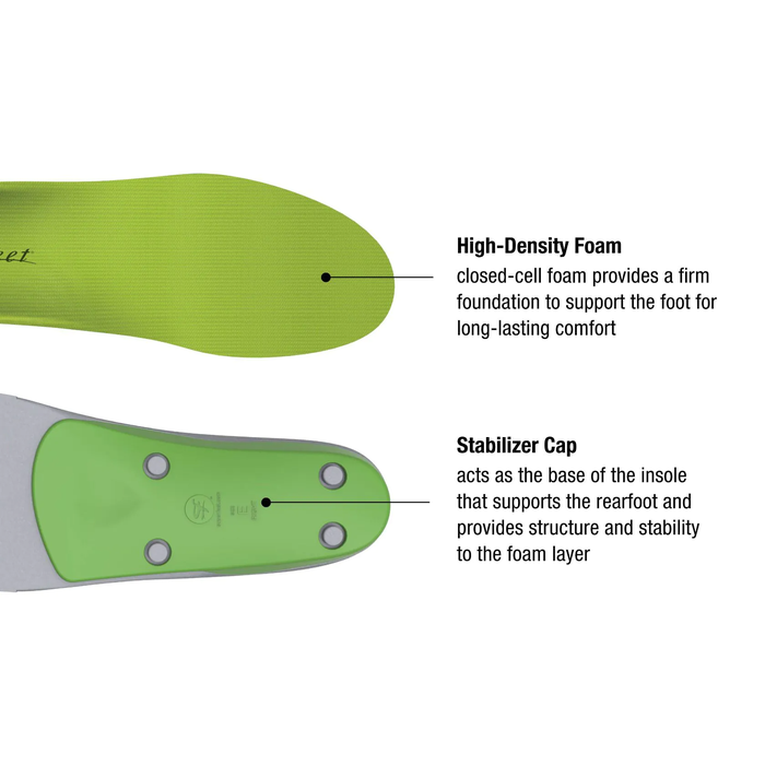 Superfeet All Purpose High Arch Inner Soles