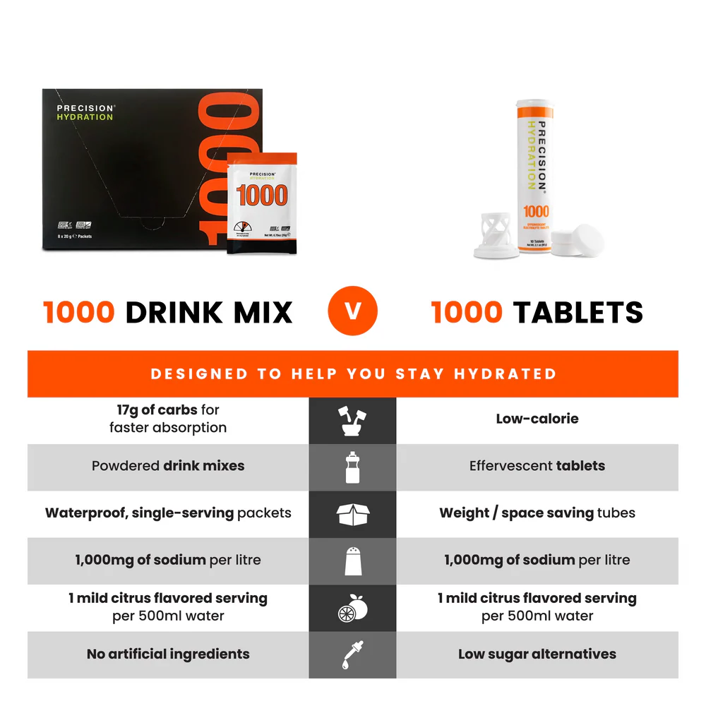 Precision Fuel PH 1000 Electrolyte Drink Mix