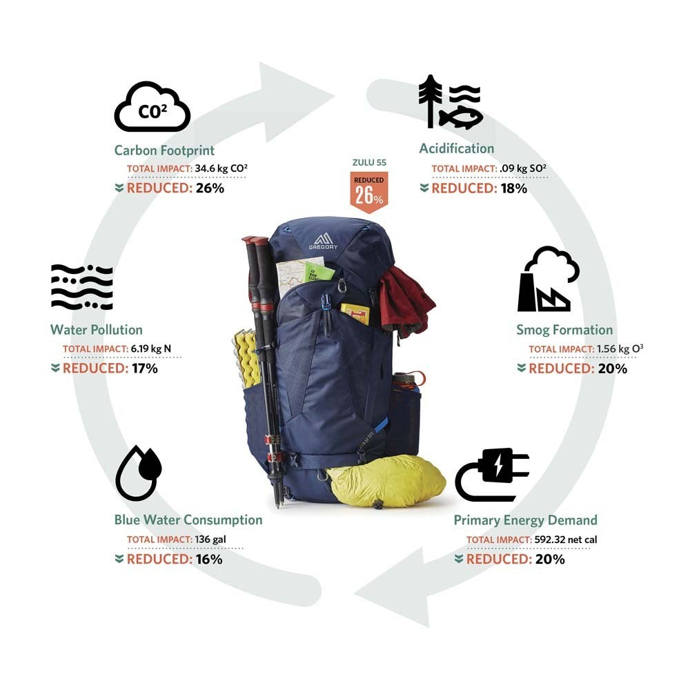 Gregory Zulu 55 Men's Hiking Pack