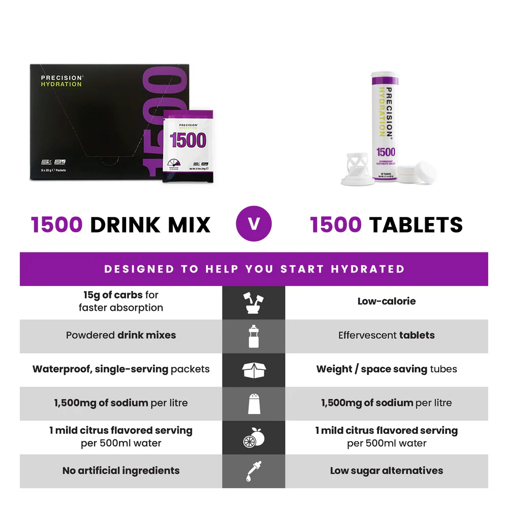 Precision Fuel PH 1500 Electrolyte Drink Mix