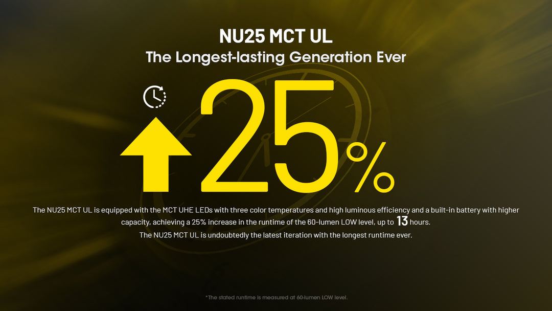 Nitecore NU25 MCT UL 400 Lumens Ultralight Headlamp