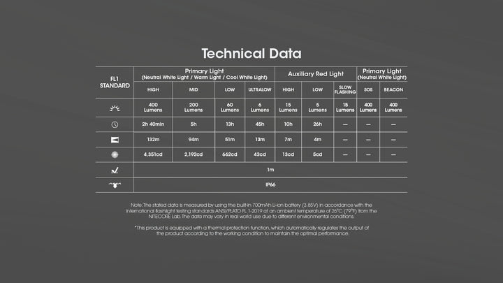 Nitecore NU25 MCT UL 400 Lumens Ultralight Headlamp