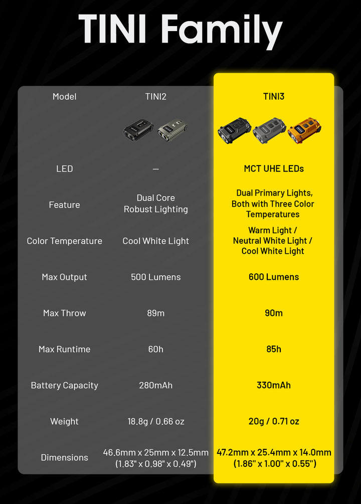 Nitecore TINI3 600 Lumens Flashlight