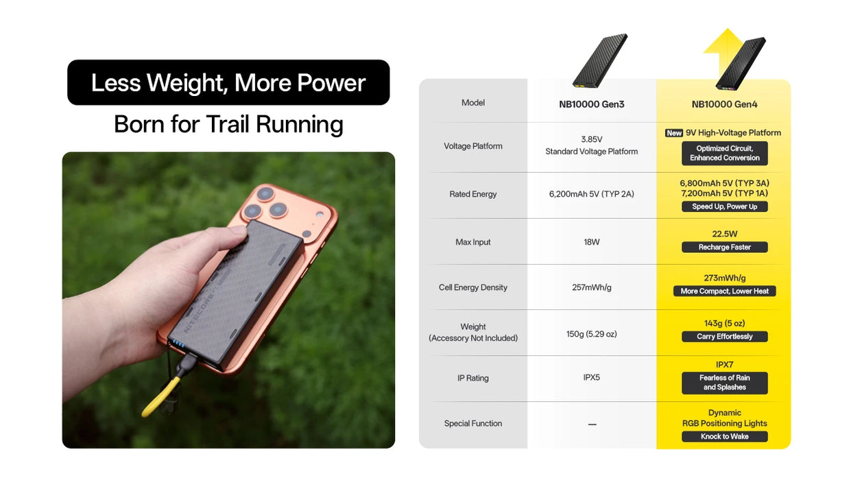 Nitecore NB10000 GEN4 Ultralight Power Bank Pre-Order