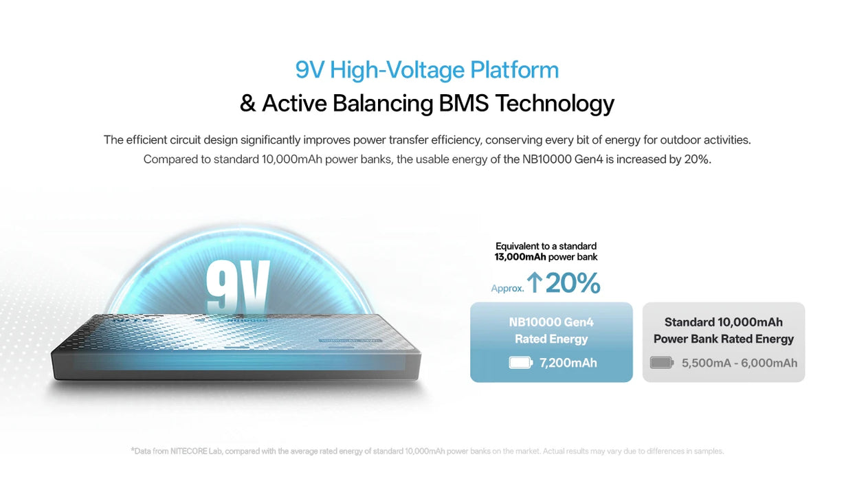 Nitecore NB10000 GEN4 Ultralight Power Bank Pre-Order