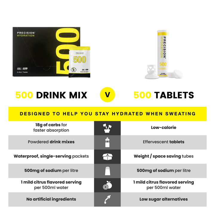 Precision Fuel PH 500 Electrolyte Drink Mix