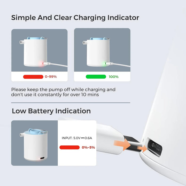 Infographic displays the Flextail Tiny Pump Electric Air Pump by Flextail with cable, showing red (0-99%) and green (100%) charging indicators, plus low battery and charging input info—ideal for outdoor enthusiasts.