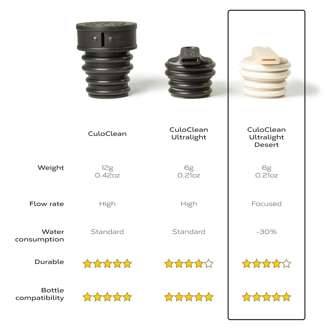 CuloClean Ultralight Bidet