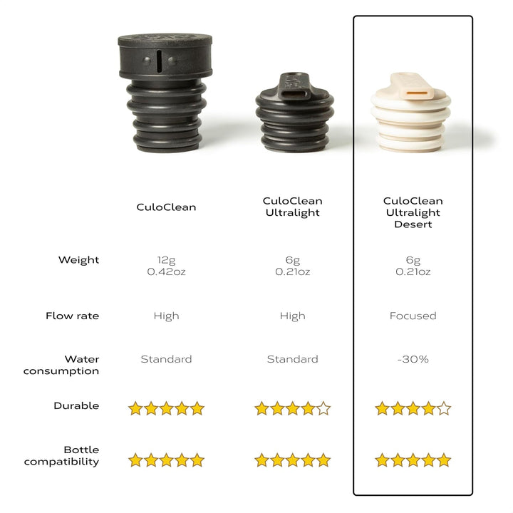 CuloClean Ultralight Bidet