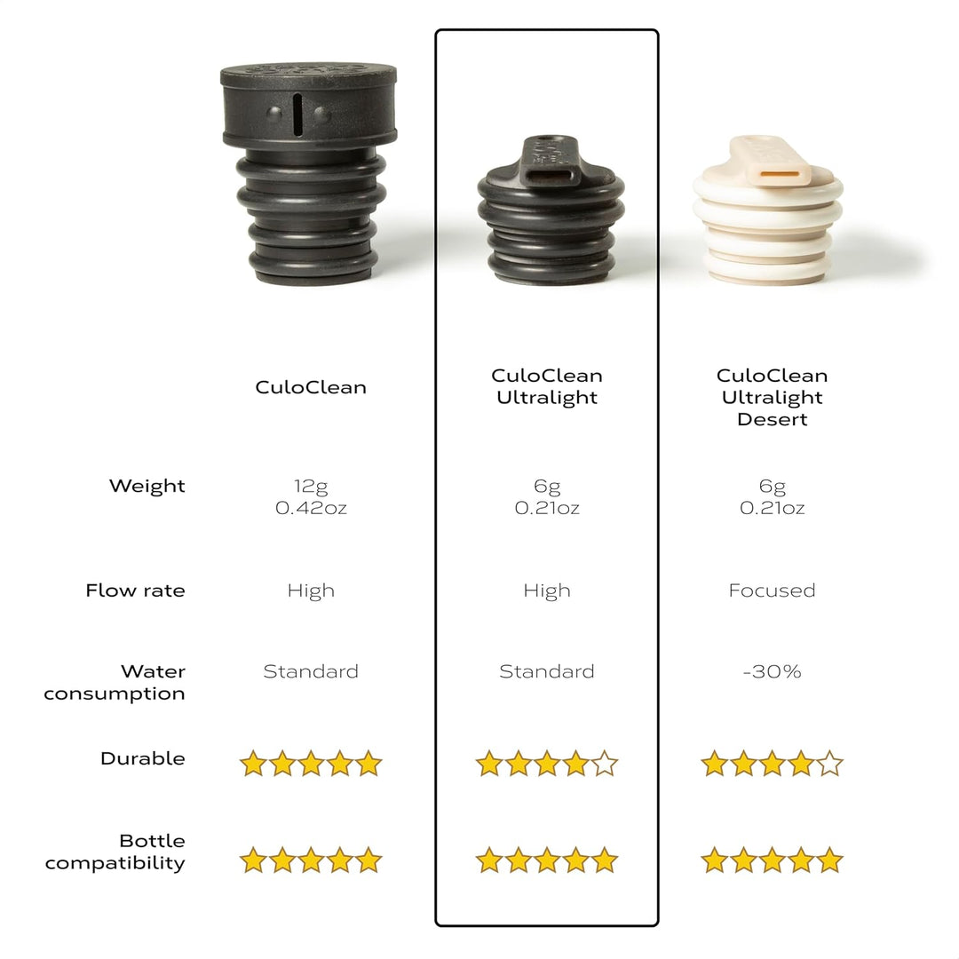 CuloClean Ultralight Bidet
