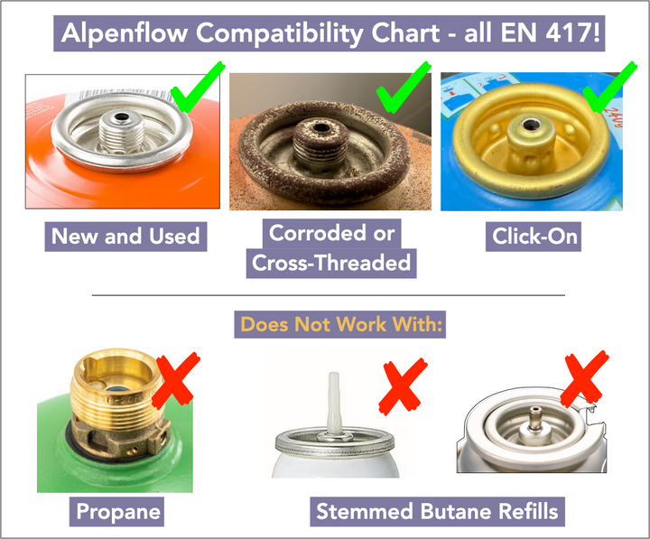 Alpenglow Gear Alpenflow Fuel Transfer Valve — view 4