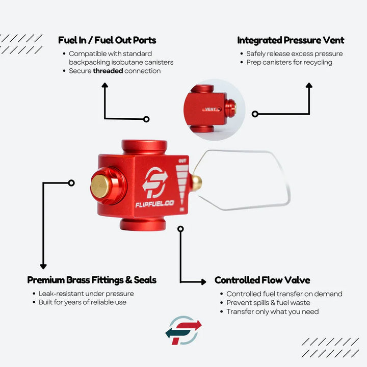 FlipFuel Fuel Transfer Device Pre-Order