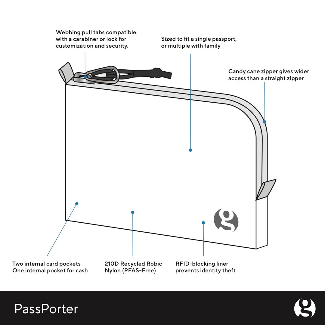 PassPorter
