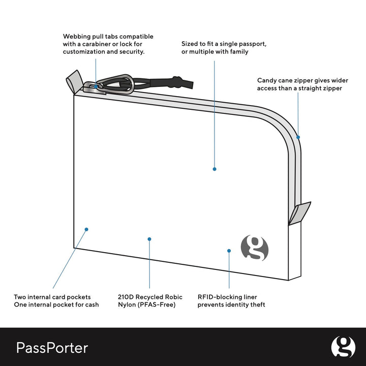 PassPorter