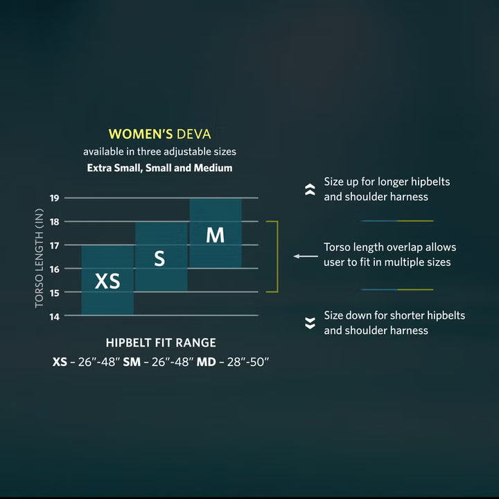 Gregory Deva 60 RC Women's Hiking Pack