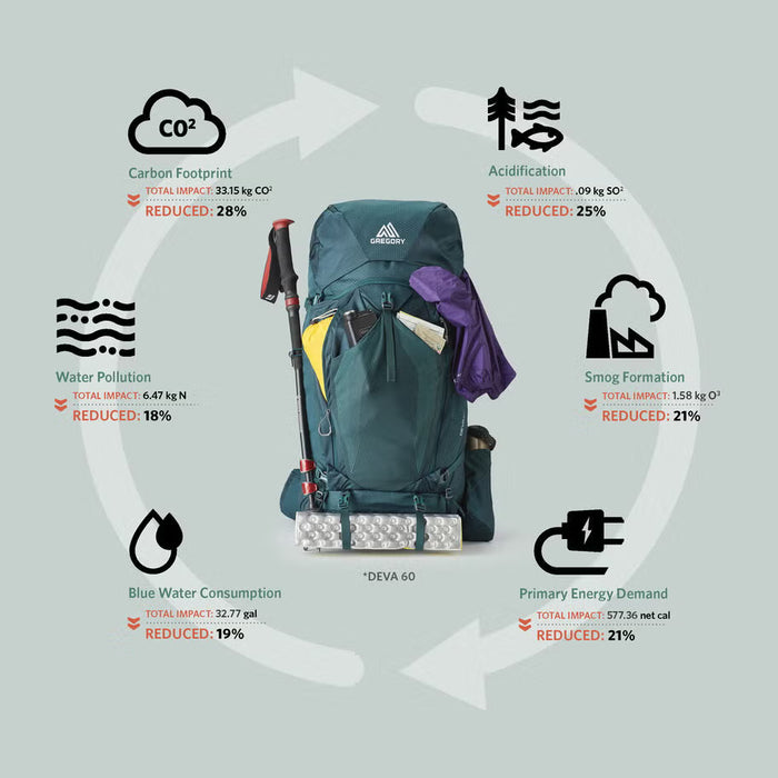 Gregory Deva 60 RC Women's Hiking Pack