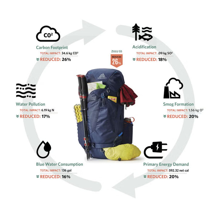 Gregory Zulu 30 Men's Hiking Pack