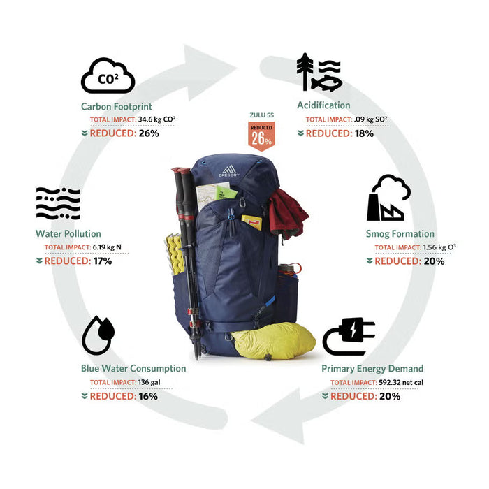 Gregory Zulu 30 Men's Hiking Pack