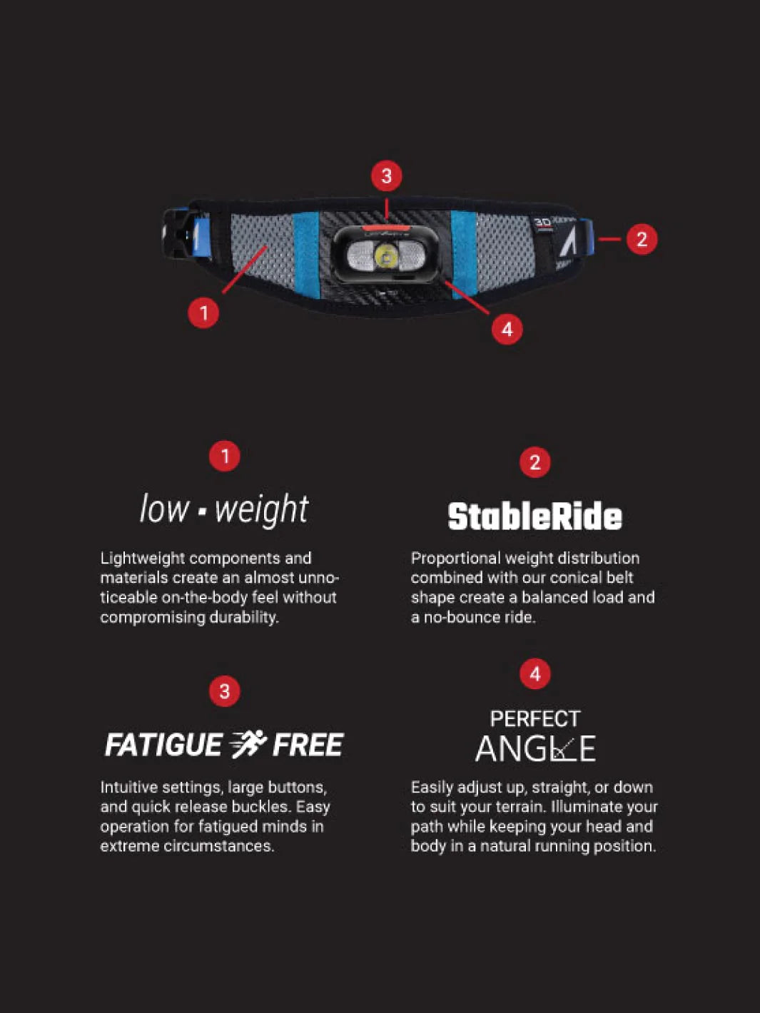 UltrAspire Lumen 200 Waist Light