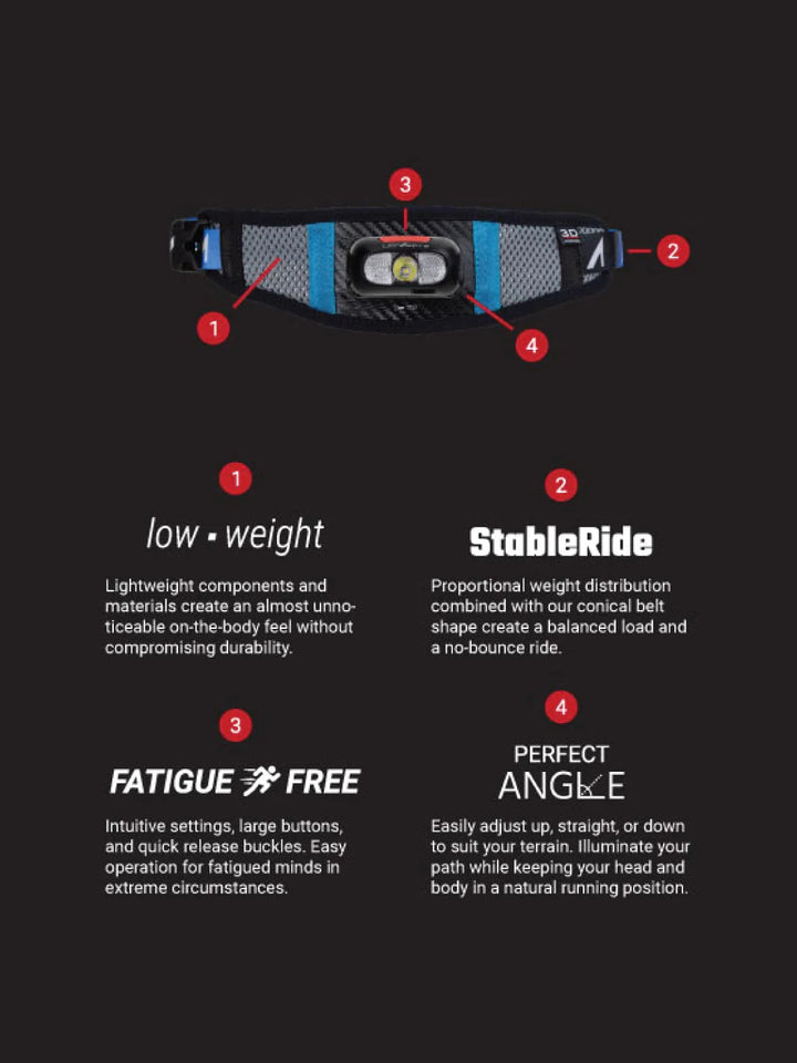 UltrAspire Lumen 200 Waist Light