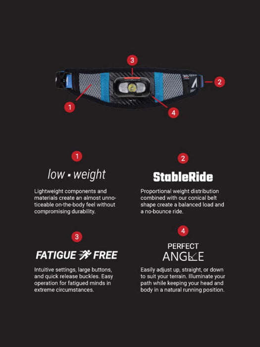 UltrAspire Lumen 200 Waist Light