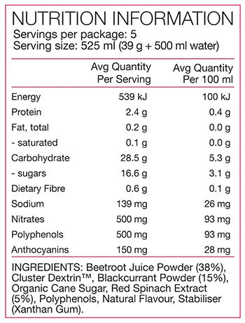 Pure Sports Performance + Race Ready Nitrates