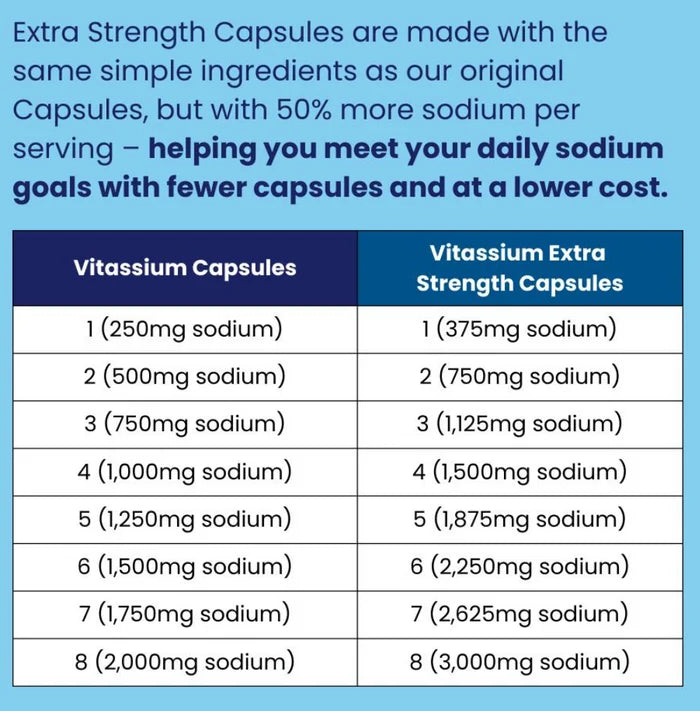 SaltStick Vitassium Extra Strength Capsules (100pk)