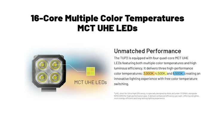 Nitecore TUP 2 1200 Lumens Flashlight