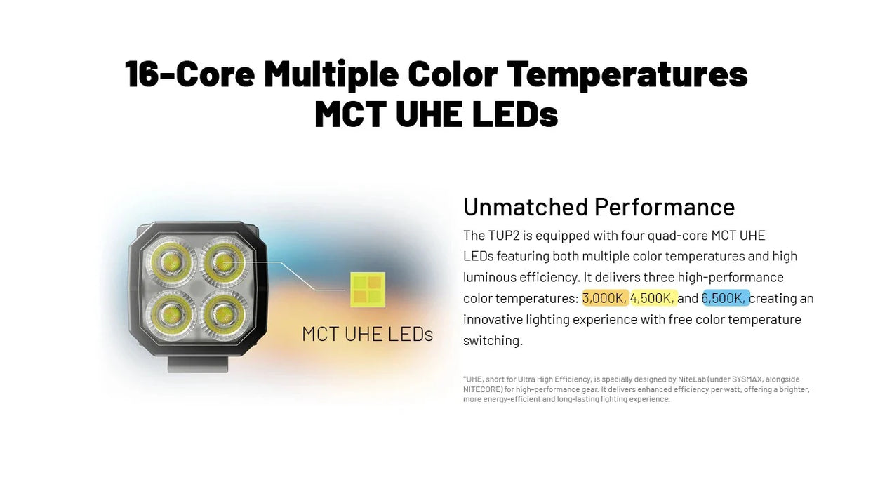 Nitecore TUP 2 1200 Lumens Flashlight