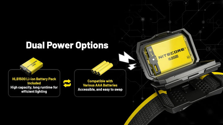 Nitecore HA25 UHE 800 Lumens Headlamp