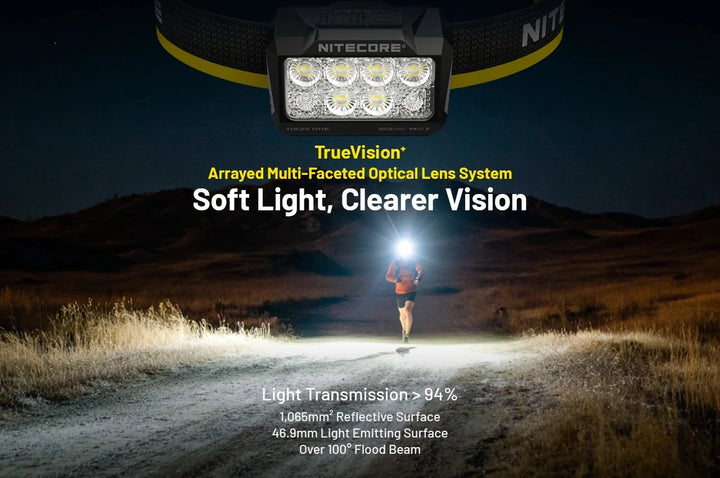 Nitecore HA25 UHE 800 Lumens Headlamp