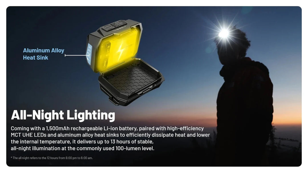 Nitecore HA25 UHE 800 Lumens Headlamp