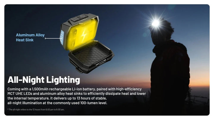 Nitecore HA25 UHE 800 Lumens Headlamp