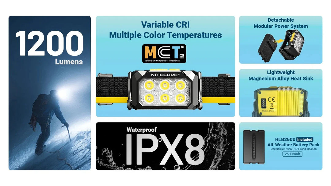 Nitecore HA29 UHE 1200 Lumens Headlamp