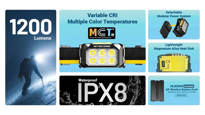 Nitecore HA29 UHE 1200 Lumens Headlamp