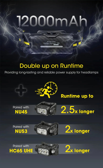 Nitecore Carbon Battery 12K Headband Kit Headlamp Runtime Extension