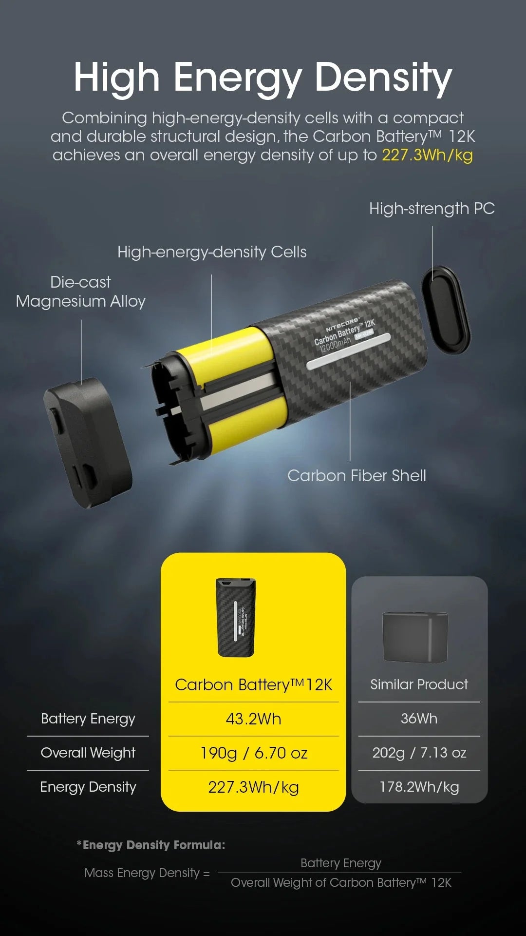 Nitecore Carbon Battery 12K Headband Kit Headlamp Runtime Extension