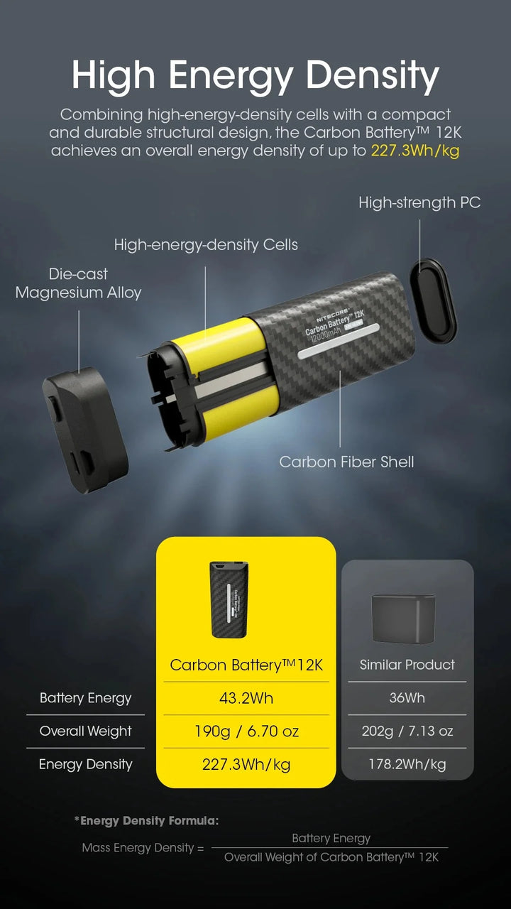 Nitecore Carbon Battery 12K Headband Kit Headlamp Runtime Extension