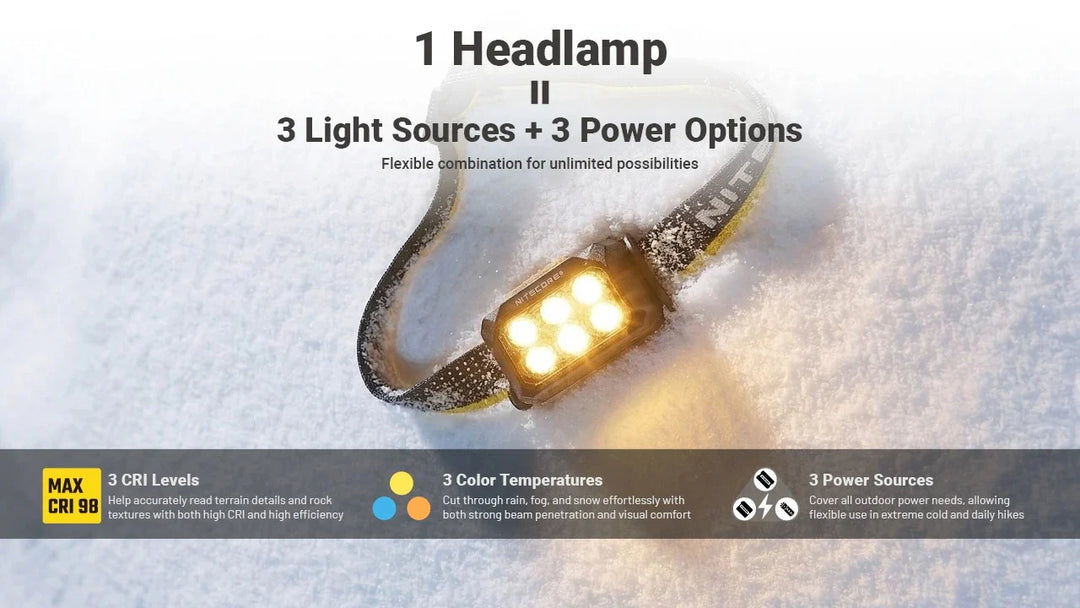 Nitecore HA29 UHE 1200 Lumens Headlamp