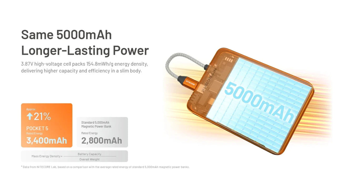 Nitecore Pocket 5 5000mah Ultra Thin Magnetic Power Bank