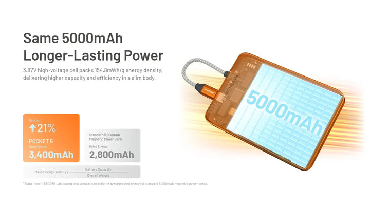 Nitecore Pocket 5 5000mah Ultra Thin Magnetic Power Bank