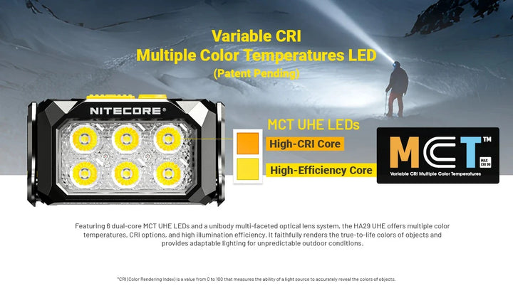 Nitecore HA29 UHE 1200 Lumens Headlamp