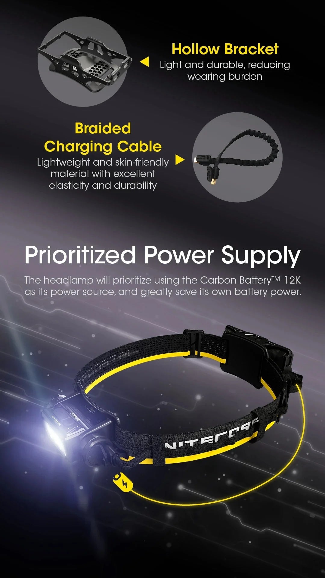 Nitecore Carbon Battery 12K Headband Kit Headlamp Runtime Extension