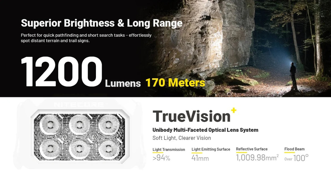 Nitecore HA29 UHE 1200 Lumens Headlamp