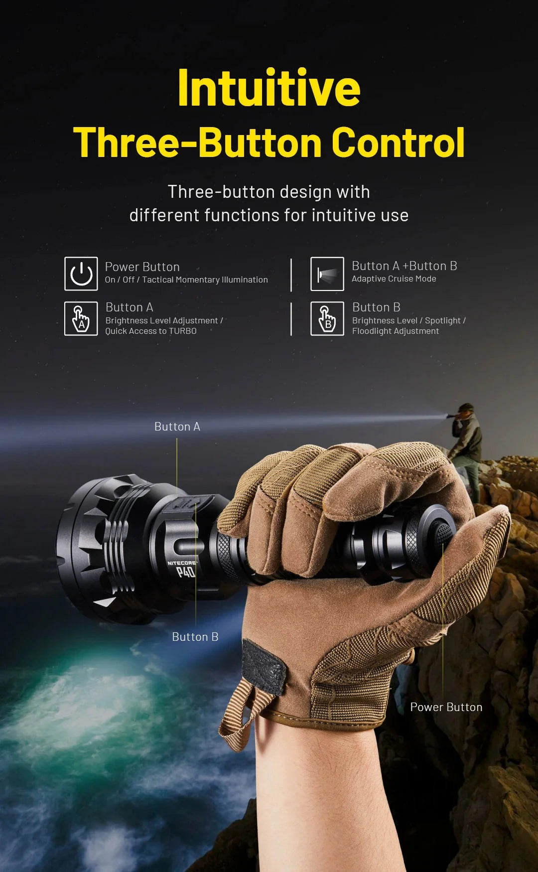 Nitecore P40 2000 Lumens Flashlight
