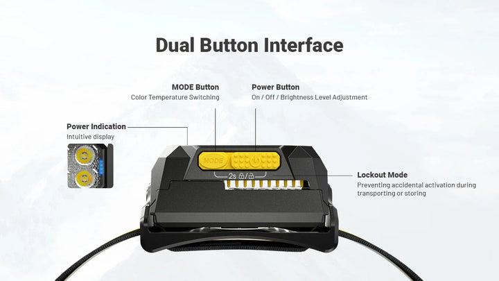 Nitecore HA29 UHE 1200 Lumens Headlamp