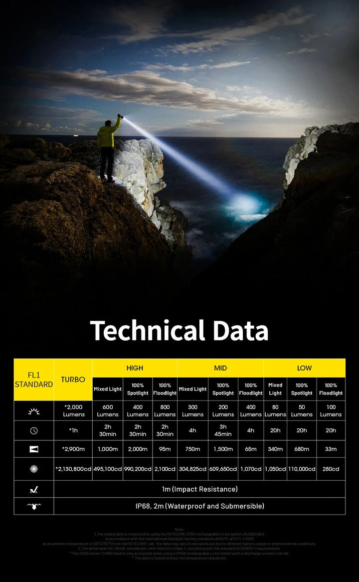 Nitecore P40 2000 Lumens Flashlight