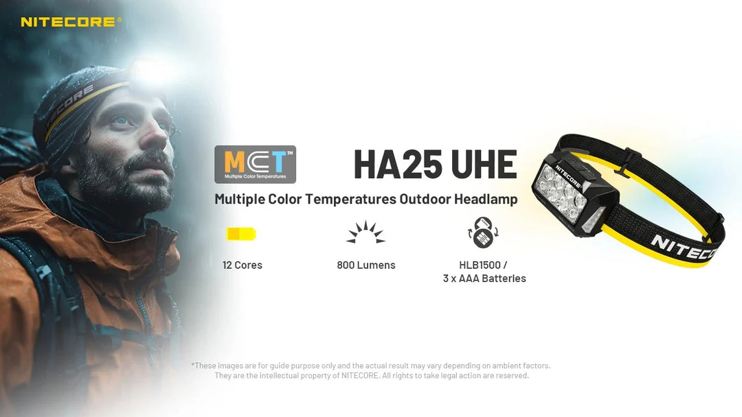 Nitecore HA25 UHE 800 Lumens Headlamp